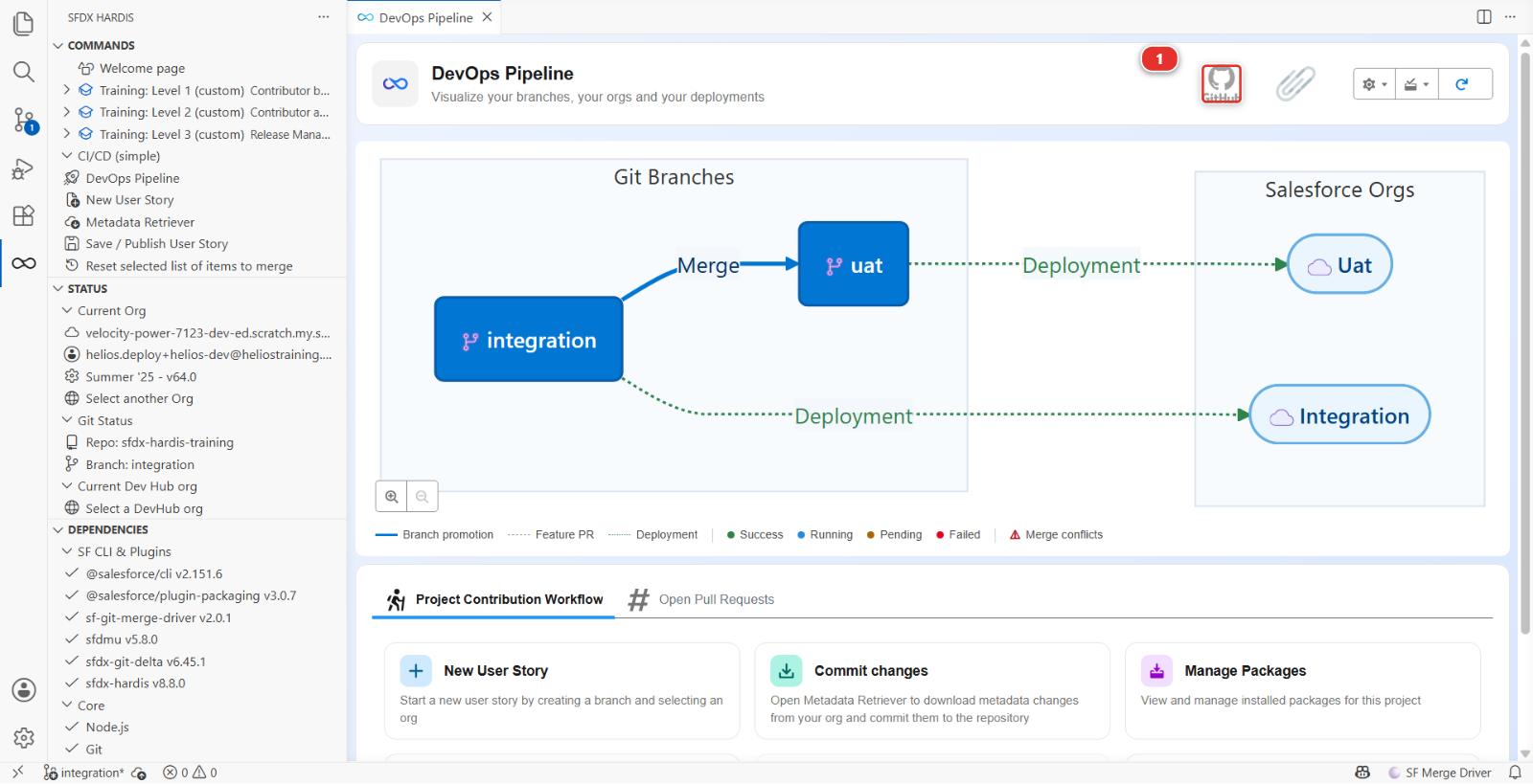 The DevOps Pipeline panel, with the GitHub icon in its header