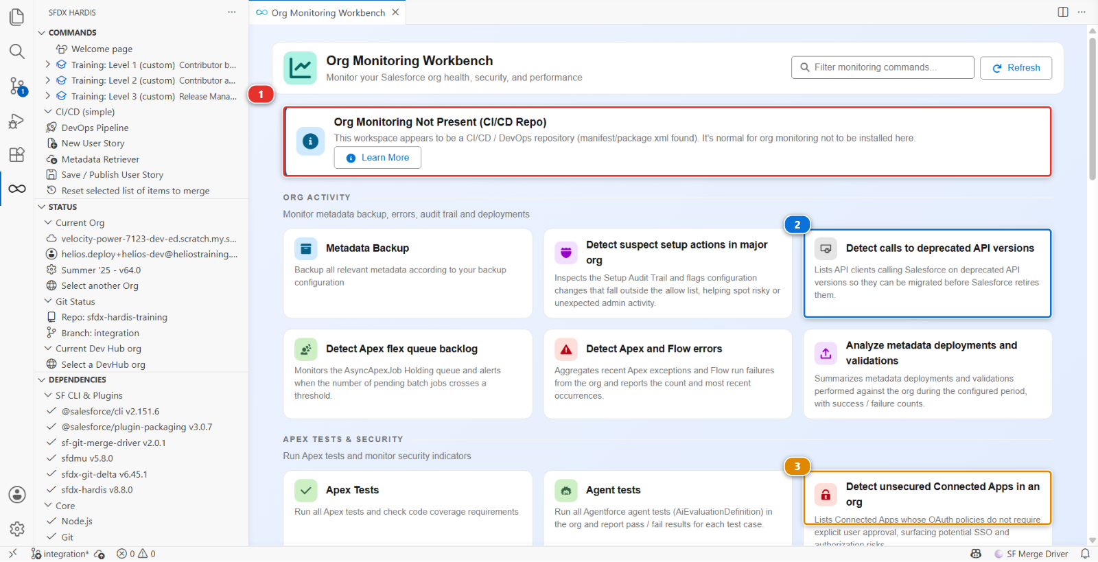 The Org Monitoring Workbench, opened on the CI/CD repository instead of the monitoring one