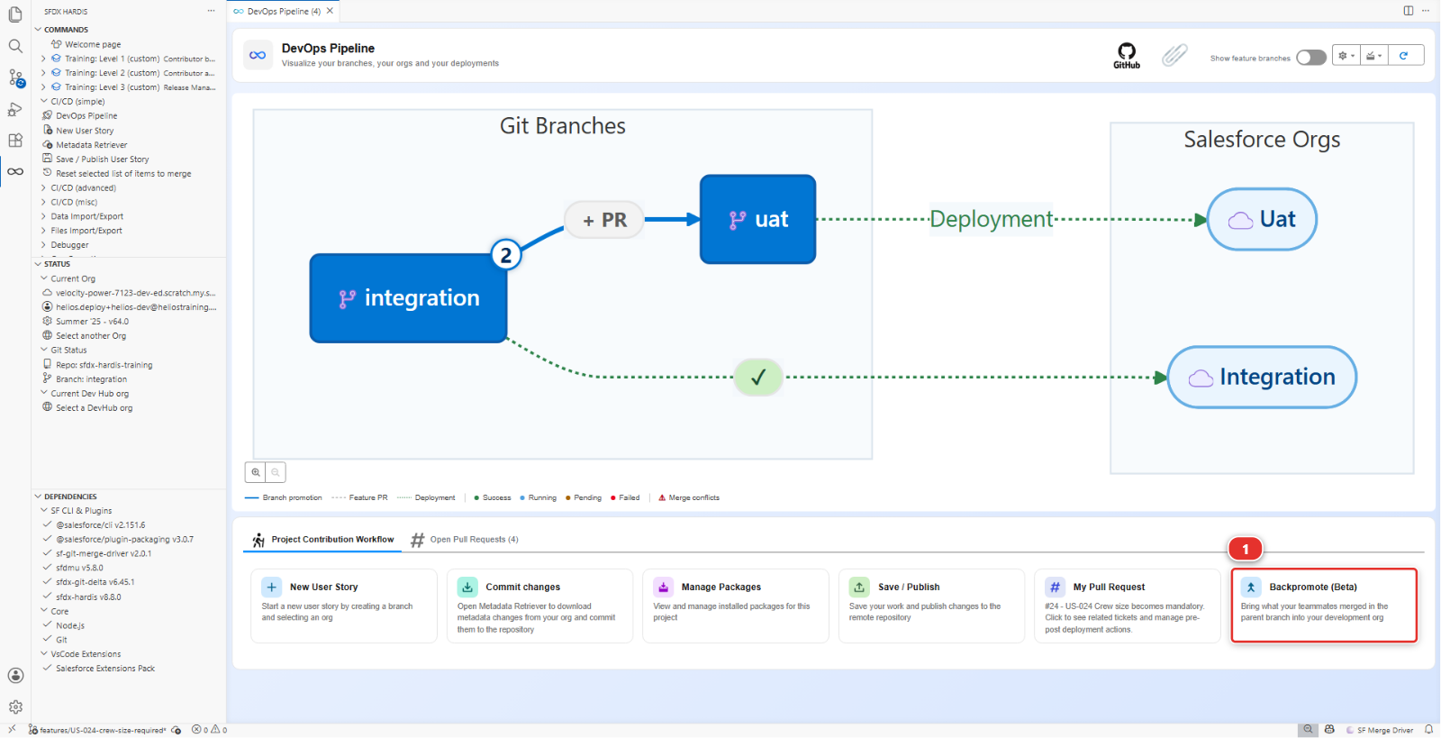 The Backpromote card of the DevOps Pipeline panel