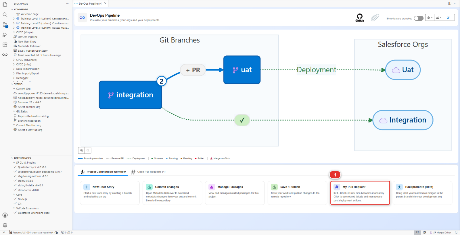 The My Pull Request card of the DevOps Pipeline panel