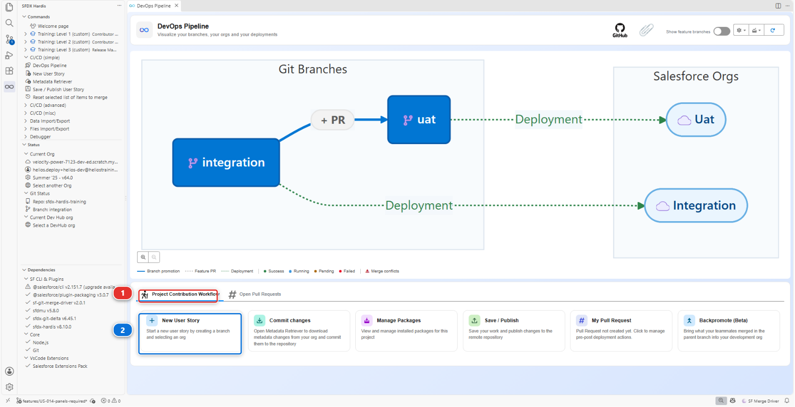 The contribution cards of the DevOps Pipeline panel