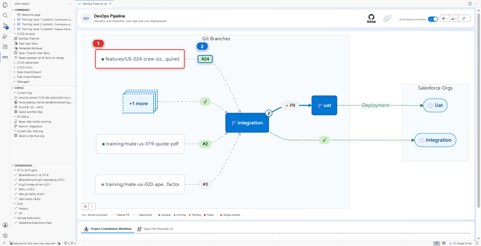 The DevOps Pipeline panel, with the feature branch and the badge of its Pull Request