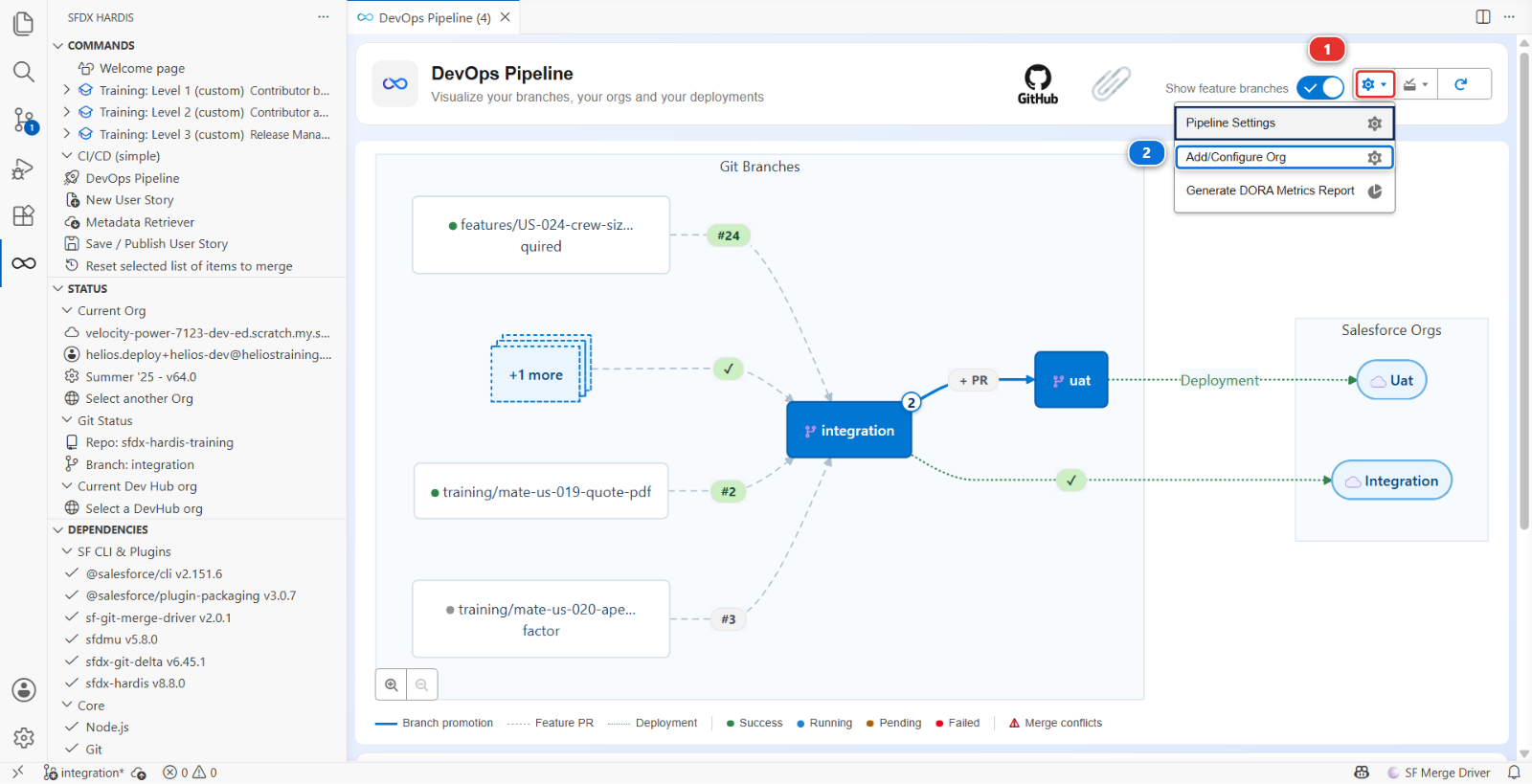 The gear menu of the DevOps Pipeline panel, open on Add/Configure Org