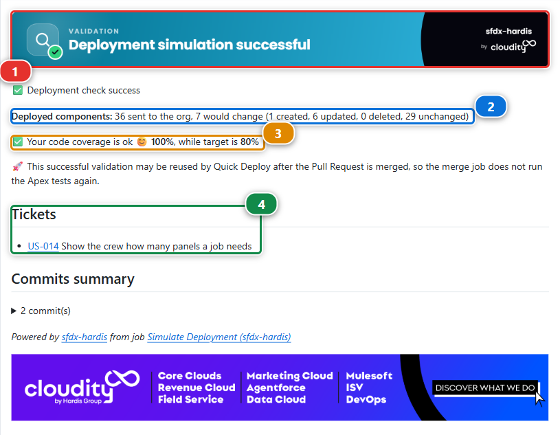 The sfdx-hardis comment on a Pull Request